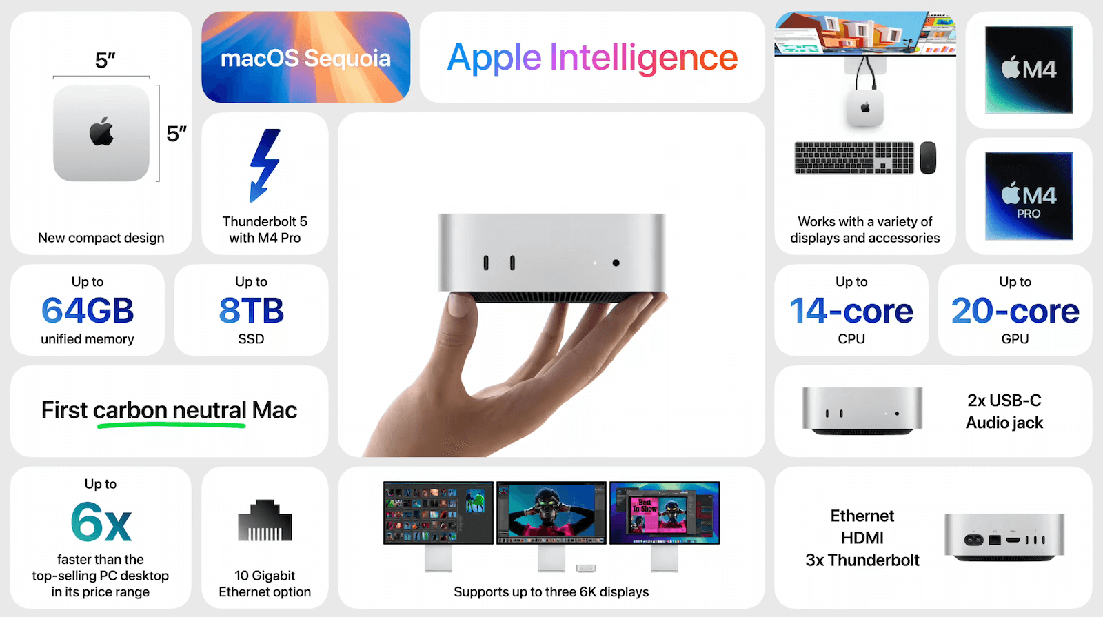 Specs graph of new M4 Mac Mini